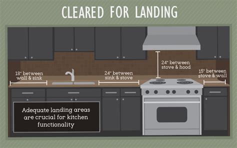 how far does stove need to be from sink